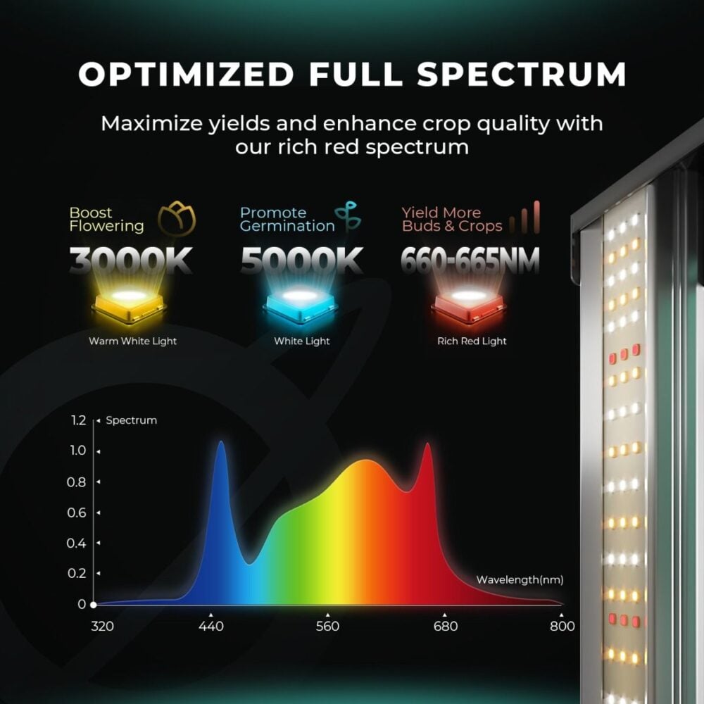 fc1500_full_spektrum_led - Botanik Led