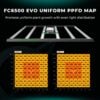 Mars Hydro FC6500 EVO PPFD Haritası - Botanik Led Mars Hydro FC6500 EVO PPFD haritası ve ışık dağılımı