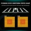 Mars Hydro FC8000 EVO PPFD Haritası - Botanik Led Mars Hydro FC8000 EVO PPFD haritası ve ışık dağılımı