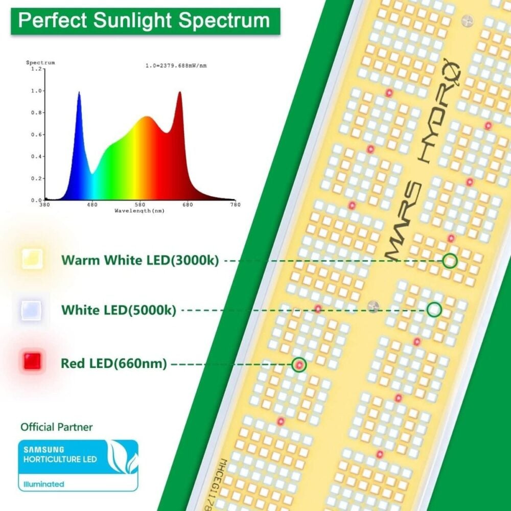 mars-hydro-sp-6500-samsung-cip-1 - Botanik Led