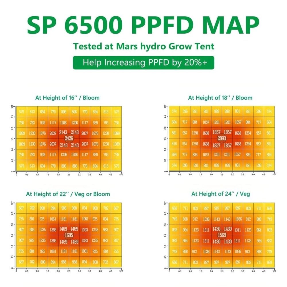 mars-hydro-sp600-ppf-1 - Botanik Led