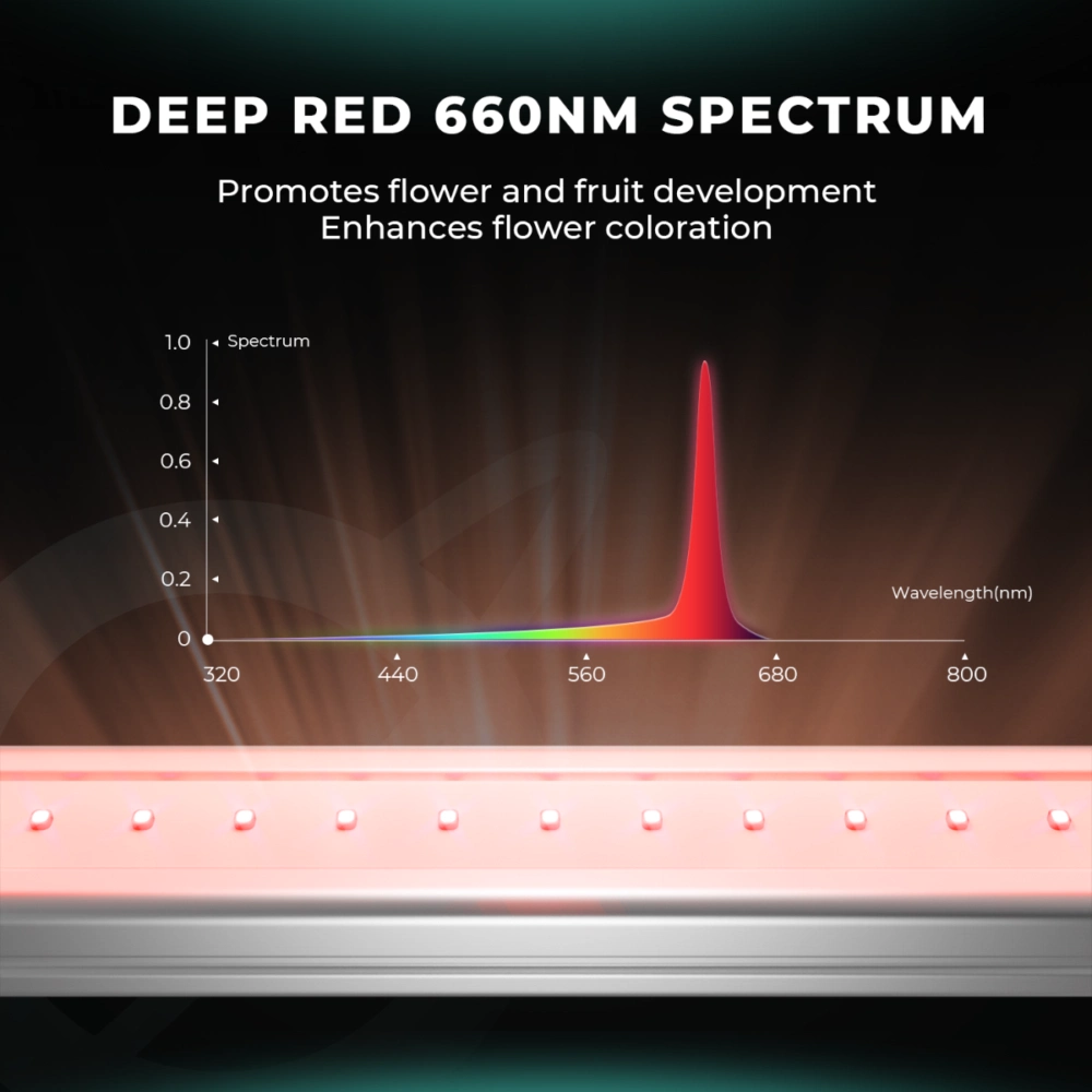 mars_hydro_deep_red55_spektrum - Botanik Led