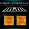 Mars Hydro FC1000W Evo PPFD Haritası - Botanik Led Mars Hydro FC1000W Evo PPFD haritası ve ışık dağılımı