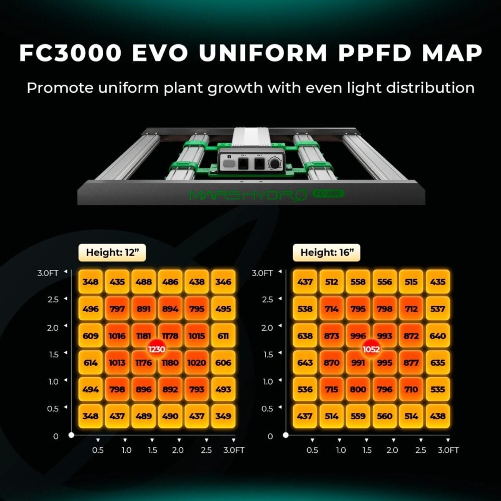 Mars Hydro FC3000 EVO PPFD Haritası - Botanik Led Mars Hydro FC3000 EVO PPFD haritası ve ışık dağılımı