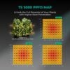 Mars Hydro TS3000 PPFD Haritası - Botanik Led Mars Hydro TS3000 PPFD haritası ve ışık dağılımı