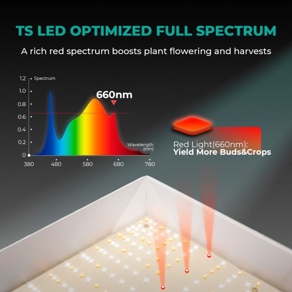 mars_hydro_tsl2000_full_spektrum_led - Botanik Led
