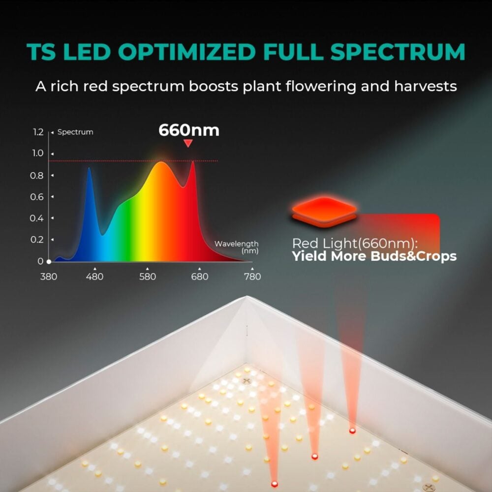 mars_hydro_tsw2000_full_spektrum_led - Botanik Led