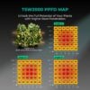 Mars Hydro TSW2000 PPFD Haritası - Botanik Led Mars Hydro TSW2000 PPFD haritası ve ışık dağılımı