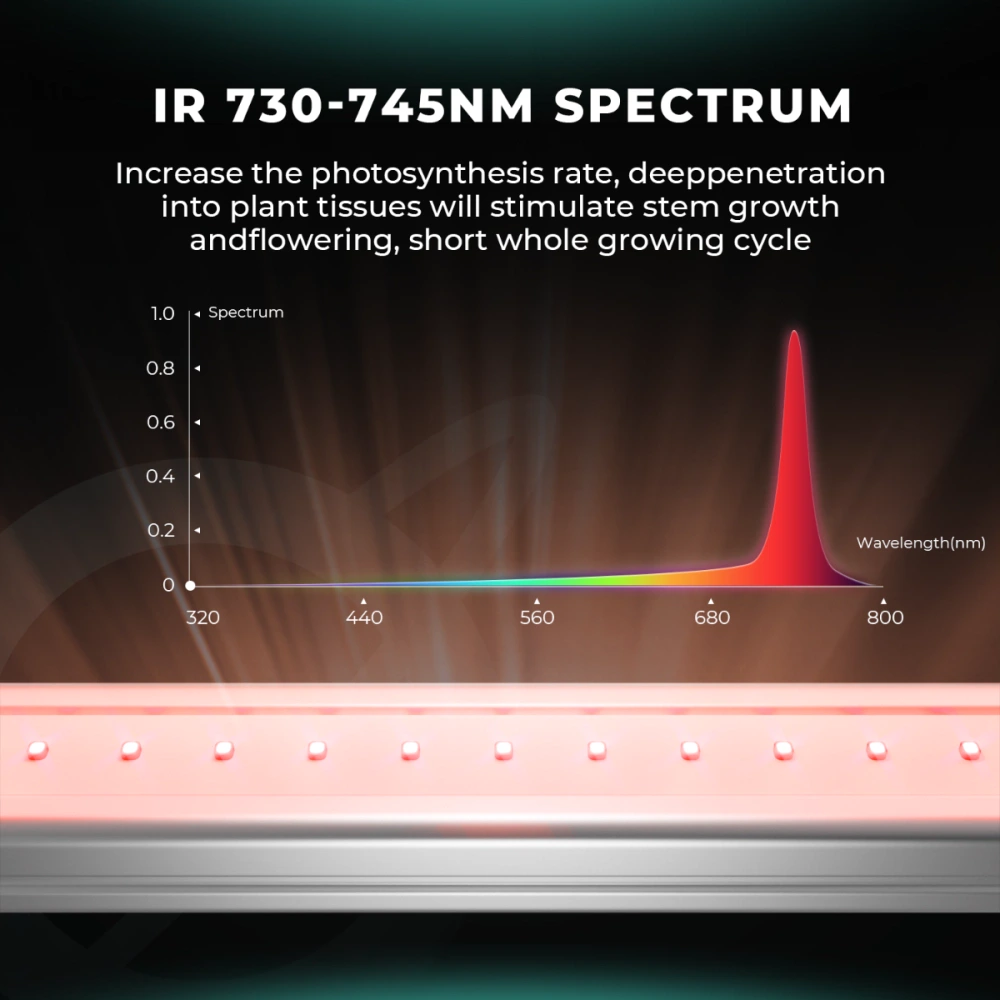 yeni-adlite-led-ir-730-745nm-spectrum - Botanik Led