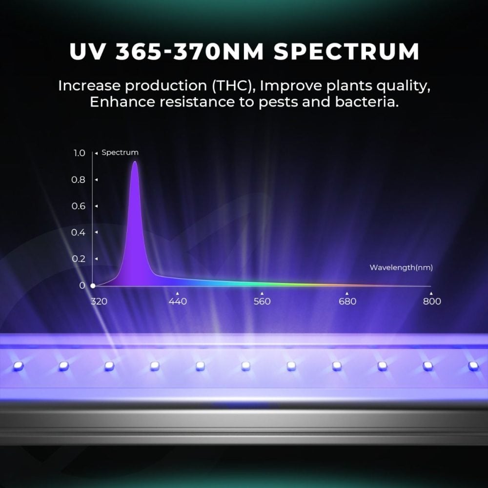 yeni-adlite-led-uv-365-370nm-spectrum - Botanik Led