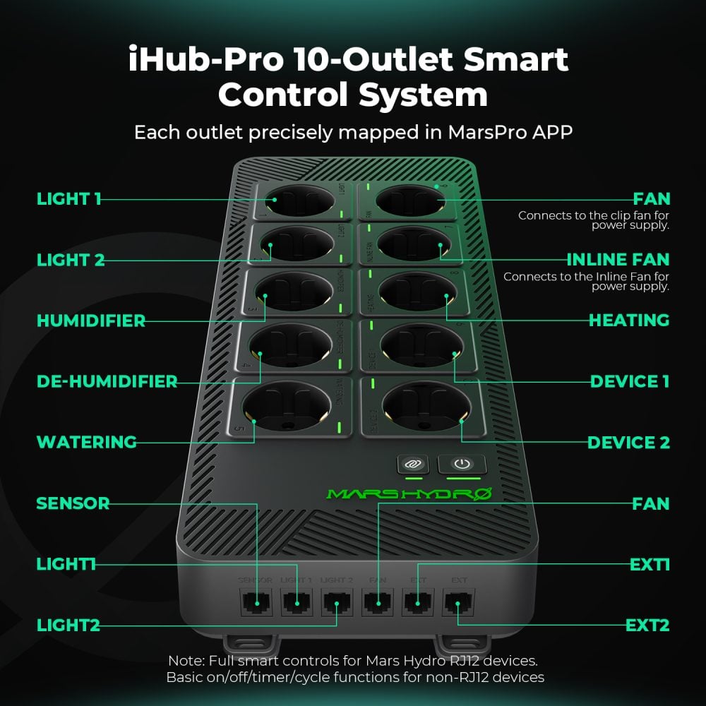 Mars Hydro iHub Pro 10 çıkışlı akıllı kontrol sistemi priz ve RJ12 port dağılımı