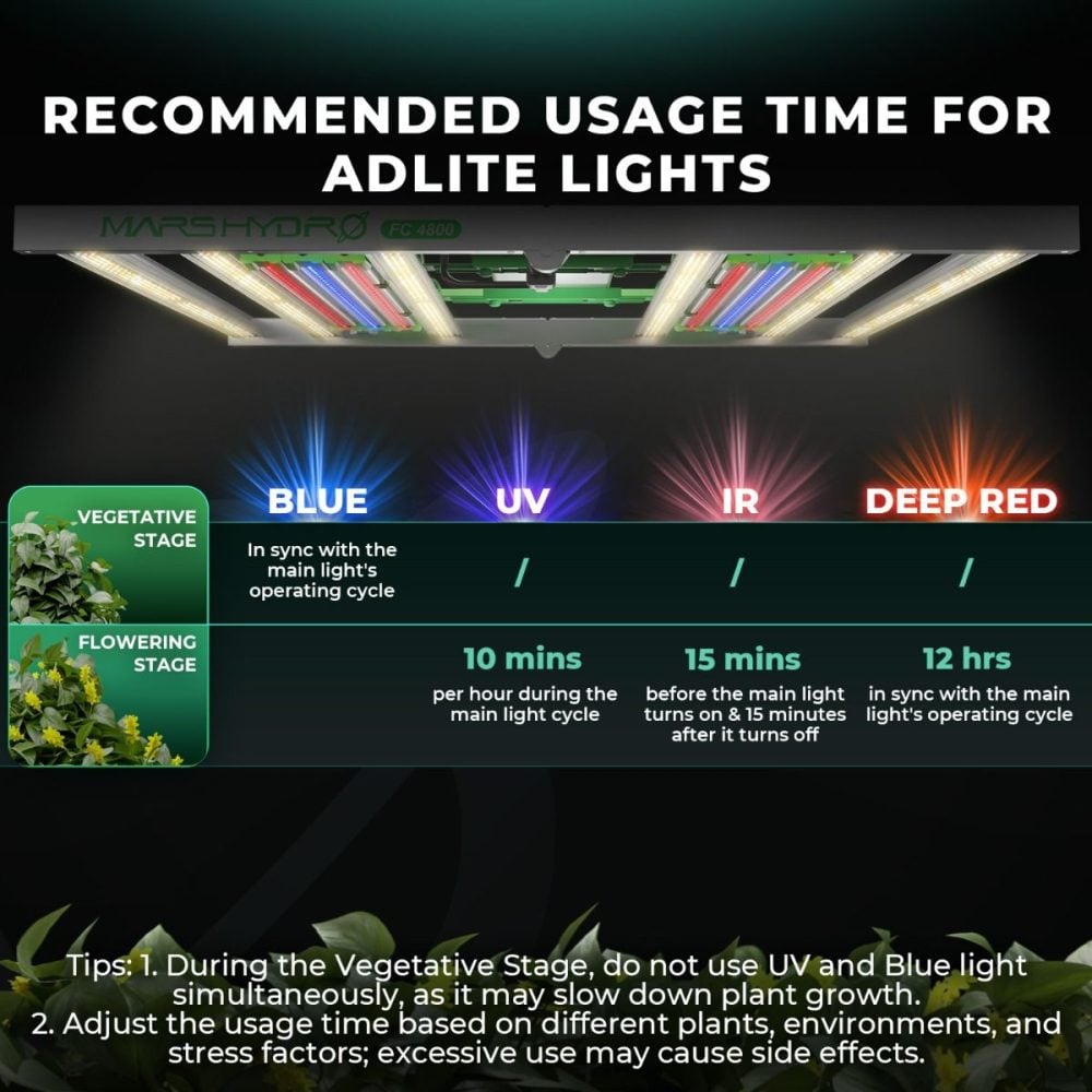 Mars Hydro ADlite Uv Ir Red Blue Spektrum - Botanik Led Mars Hydro ADlite RB30 bitki yetiştirme LED lambası Blue 440nm ve Deep Red 660nm hassas spektrum kontrolü