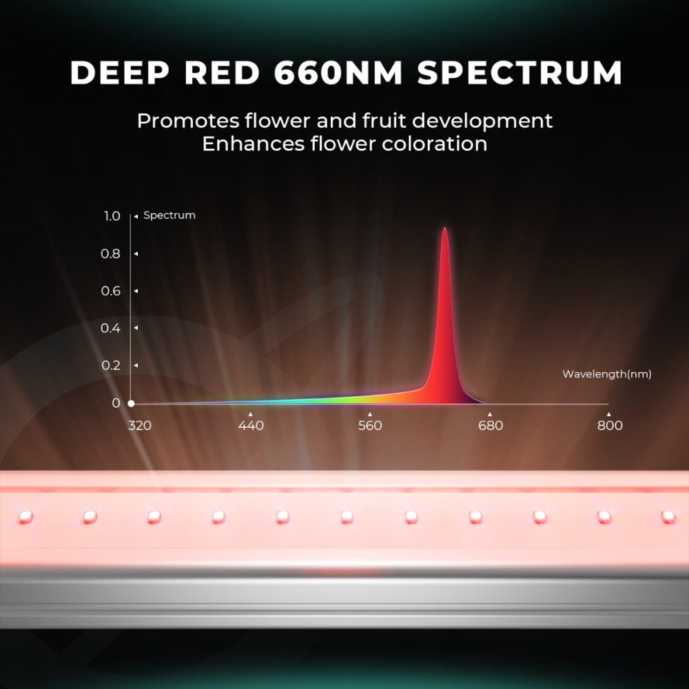 mars-hydro-adlite-red55-660nm - Botanik Led