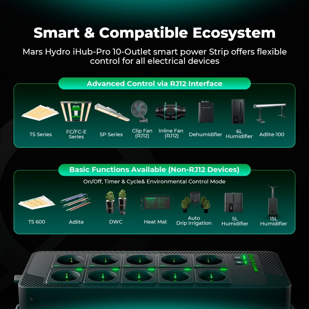 Mars Hydro iHub Pro RJ12 uyumlu akıllı ekosistem ve farklı cihaz kontrol desteği
